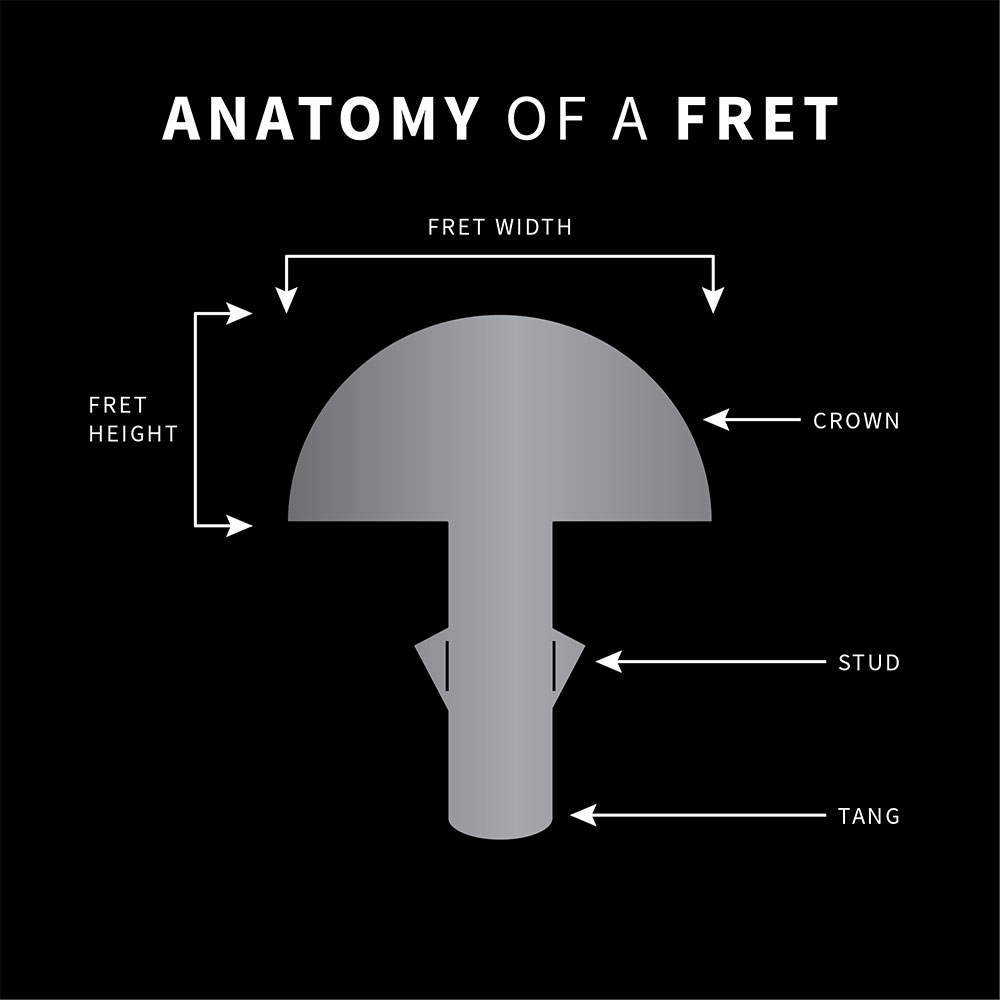 prs-anatomy-of-a-fret.jpg