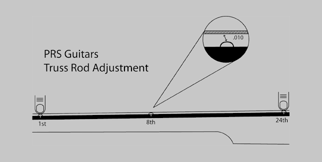 truss_rod_adjustment.gif
